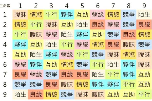 五行金命与命理之配对：寻找到最契合的灵魂伴侣