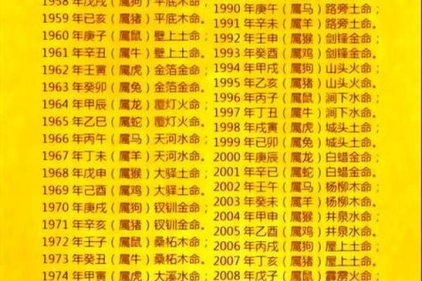 探寻命理密码：分析你命里缺少什么，免费算命帮你找到答案！