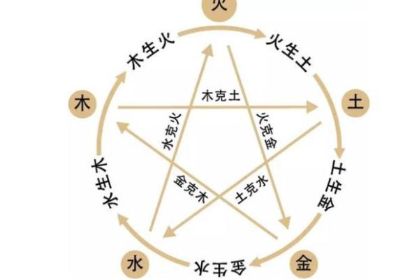 天生的皇帝命：星座与命运的奇妙联系