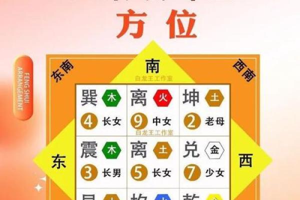 九紫东四命解析：命理中的神秘之路与人生智慧