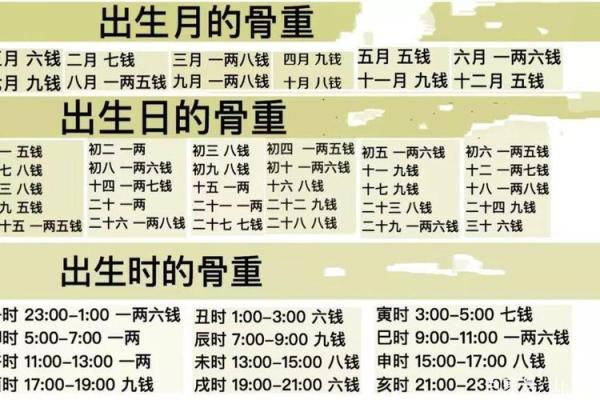 揭秘称骨5.4的命理特征与运势解析