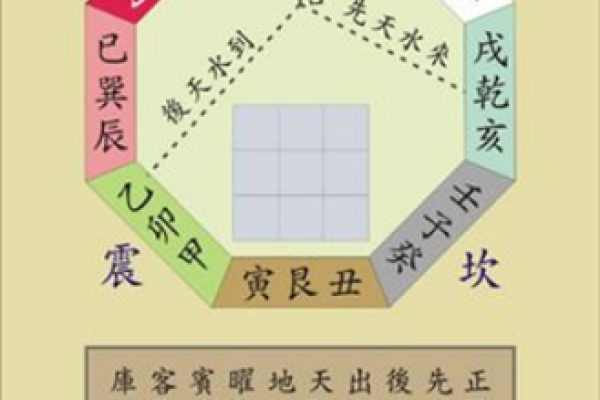 艮西四命卦解读：开启你的人生智慧之门