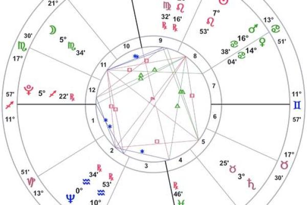 凌晨出生的人命运解析：神秘的命理与天赋轨迹