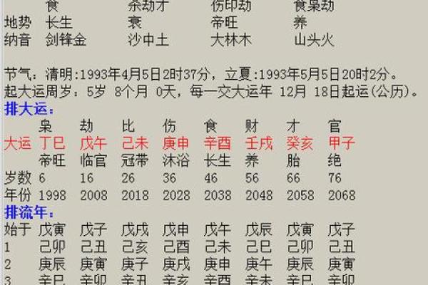 1993年出生的人命运与性格特征解析