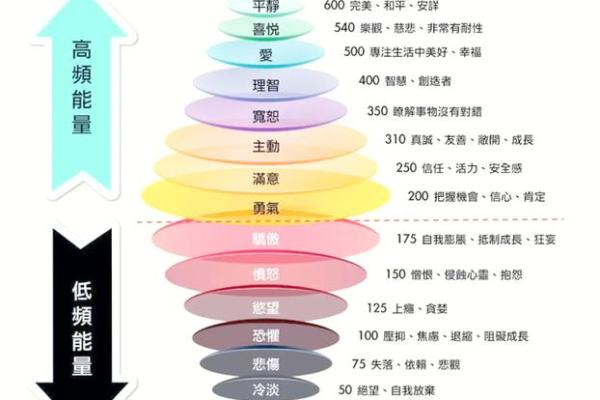 葵水命的流动之道：能量交汇与避开之物的深度解析