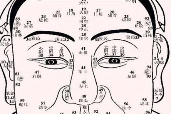 揭秘面相：如何识别富贵命的人