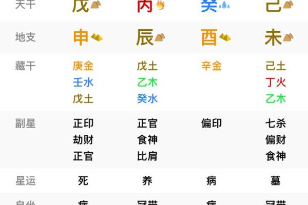 算命与命运：命好指的是什么？