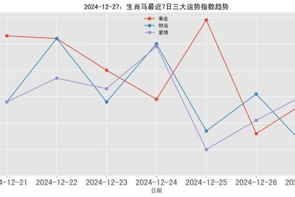 2027年属马人命运解析：机遇与挑战并存，如何把握人生转折点