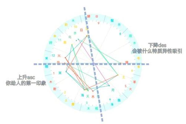 探索命运的奥秘：2003年10月13日的星象分析