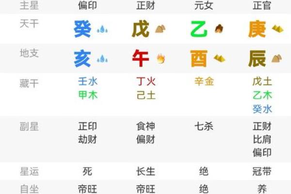 探索男命八字中的子女星象，揭示亲子关系的奥秘