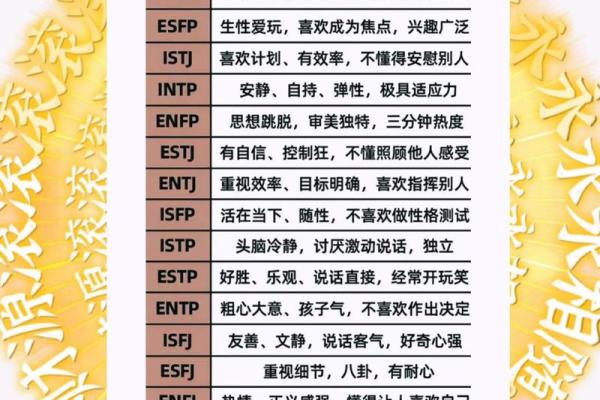 1328年出生的人生命运与性格特征分析