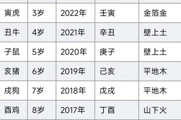 如何通过出生年份推算你的命理属相与性格特征