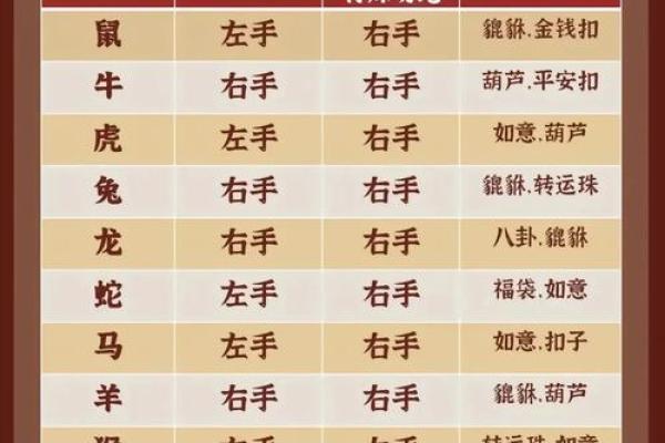 不可逆转的命运：解读朱砂佩戴对命理的影响与禁忌