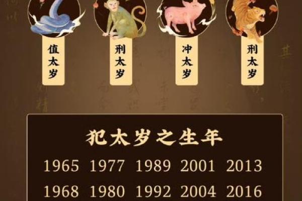 2026年属什么？揭秘未来三年的命运与运势变化！