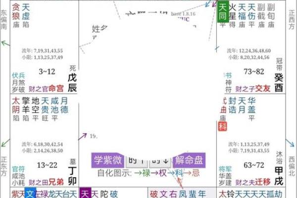命理揭秘：哪些命格容易丧妻的原因与解析