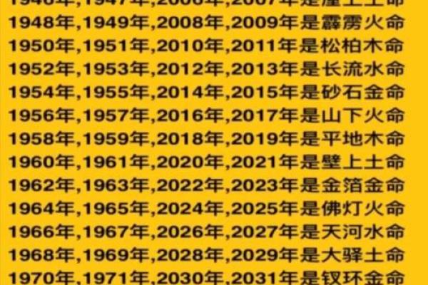 2015年出生宝宝的命理解析：在五行中寻找孩子的未来方向