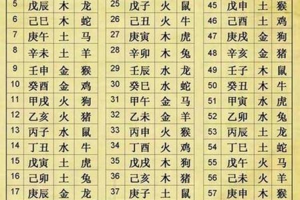 2015年出生宝宝的命理解析：在五行中寻找孩子的未来方向
