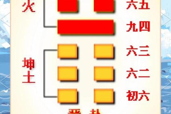 命卦与兑卦：西四命的深刻解析与启示