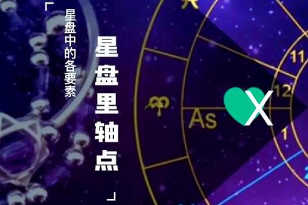 命盘中的幸运密码：如何通过星象了解你的命运之道