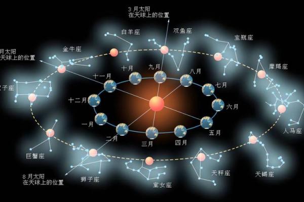 命盘中的幸运密码：如何通过星象了解你的命运之道