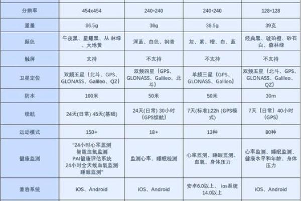 如何为零命北斗选择最佳武器：完全指南