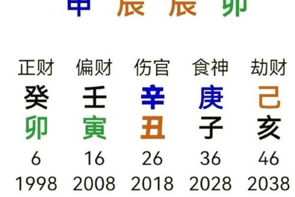 城墙土命如何选择招财颜色，提升运势与财富！