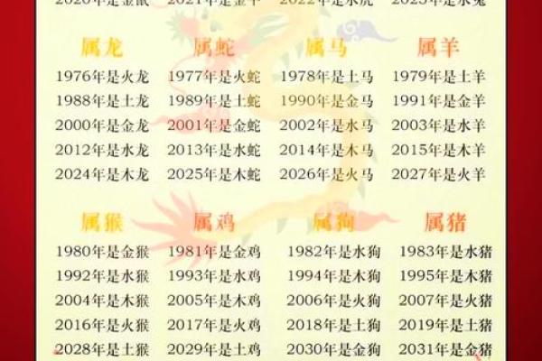 55岁属什么命？解读生肖与命运的奥秘！