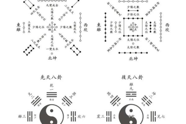 女命坤男命坎：命理密码中的阴阳之道与人生哲学