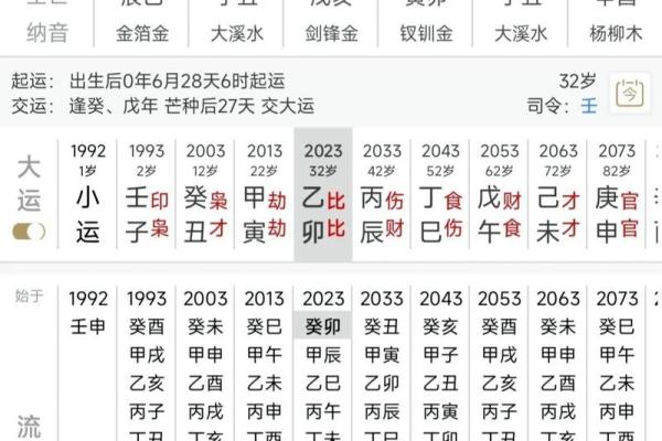 壬水命七杀女命盘：解密命理背后的深意与智慧