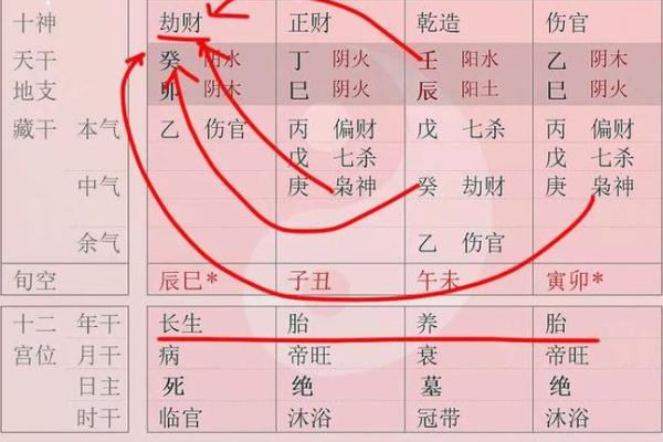 壬水命七杀女命盘：解密命理背后的深意与智慧