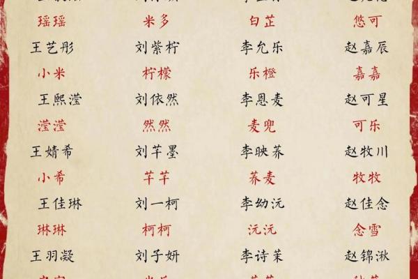 2003年出生的孩子命理解析：如何为他们取个好名字？