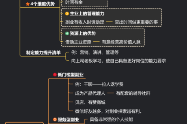 发财秘诀：轻松致富的方法与思维转变