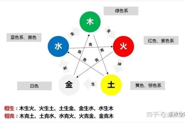 土命之人的色彩之道：如何选择适合的颜色提升运势