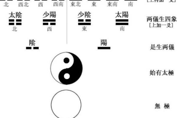深解男命命卦坤卦：作为女性的包容与和谐之象征