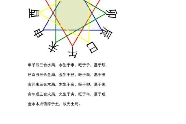 饿水命与饿火命婚配解析：相辅相成的命理关系