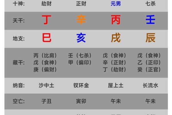 辰时出生的命理解析：揭示你命运的神秘面纱