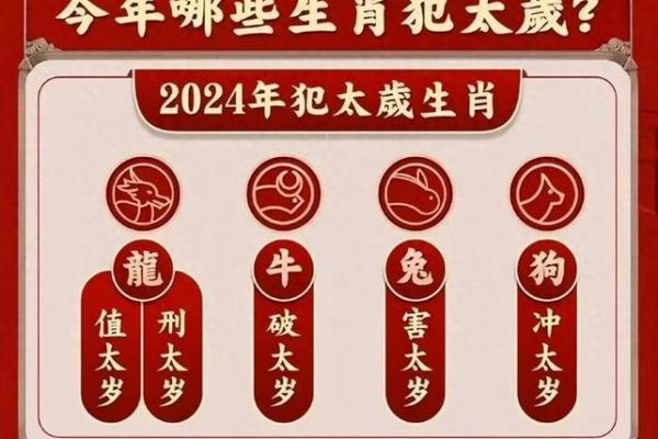 探秘命理之道：太岁的神秘力量与人生智慧