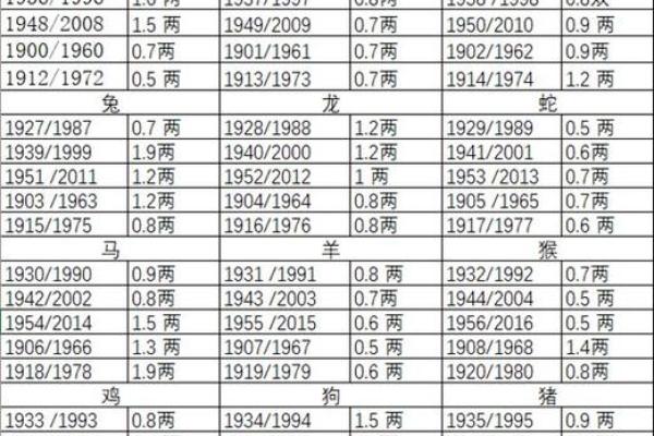 诸葛亮的命格解析：智者的命运与人生智慧探究