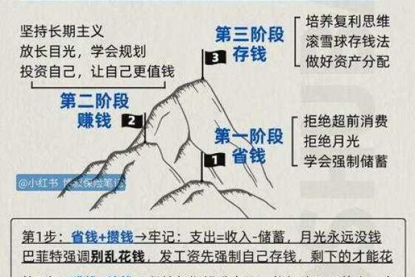 称骨4.6的男命解析：财富与机遇的双重法则