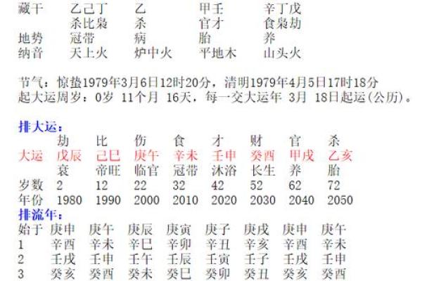 男命中的配偶星：探索命理与爱情的奥秘