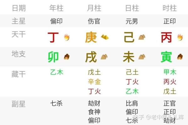 探索壬午命格：正印女命的人生之旅与性格特点
