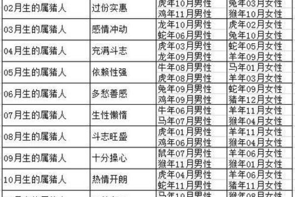 1995年出生的猪年命，属猪人的命运与性格解析