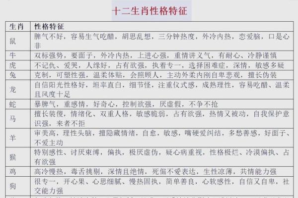 2012年牛年出生的命运解析：性格、事业与爱情的全方位分析