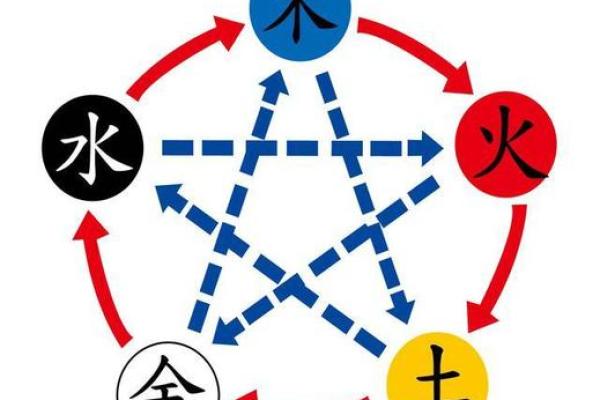 解析乙亥年1109命运特征：亥水之年如何影响人生轨迹