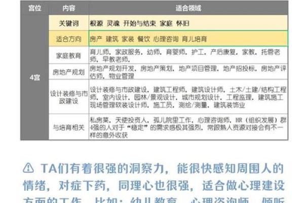 根据命格选择职业路径，助你找到最适合的工作方向！