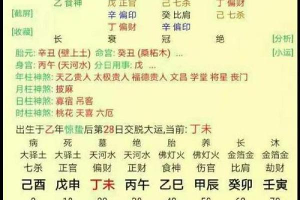 如何通过八字命理判断适合做官员的人选