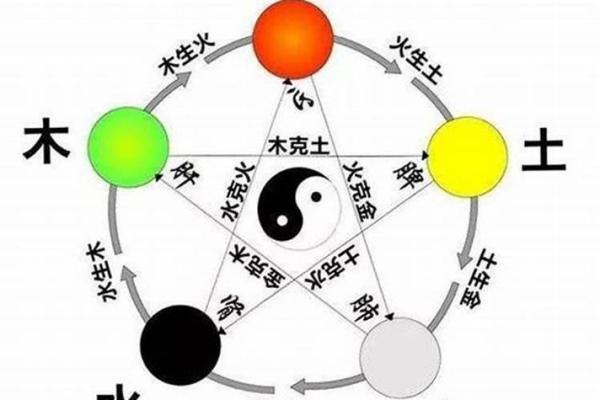 火命与木命：天生的相克与和谐之道