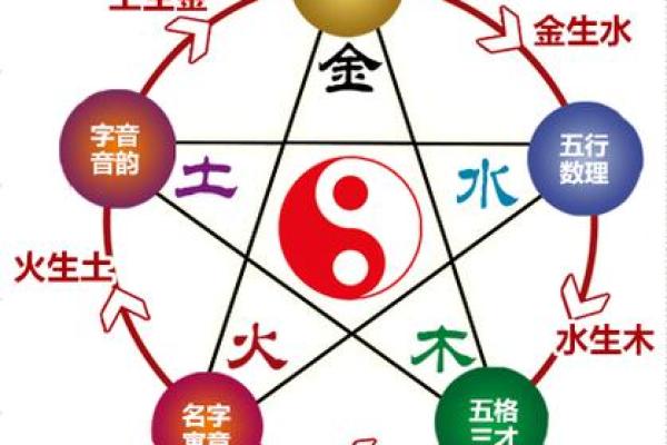 土火命与火命的关系探究：交融与互补的命理之美