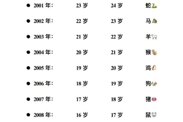 2001年出生的人，他们的命运与性格特征