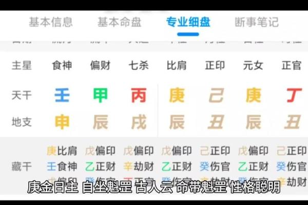 2010年出生女孩命理分析：她们的个性与未来发展